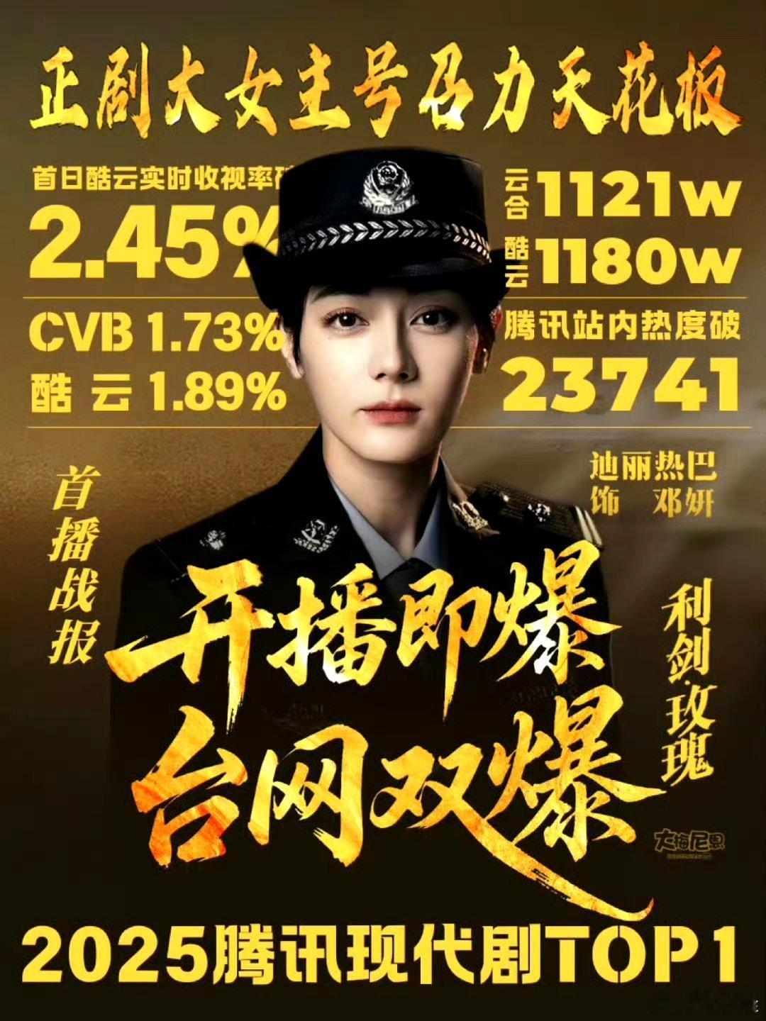 迪丽热巴利剑玫瑰的口碑第一集就靠着迪丽热巴的打戏出圈，省厅邓妍令人印象深刻。在这