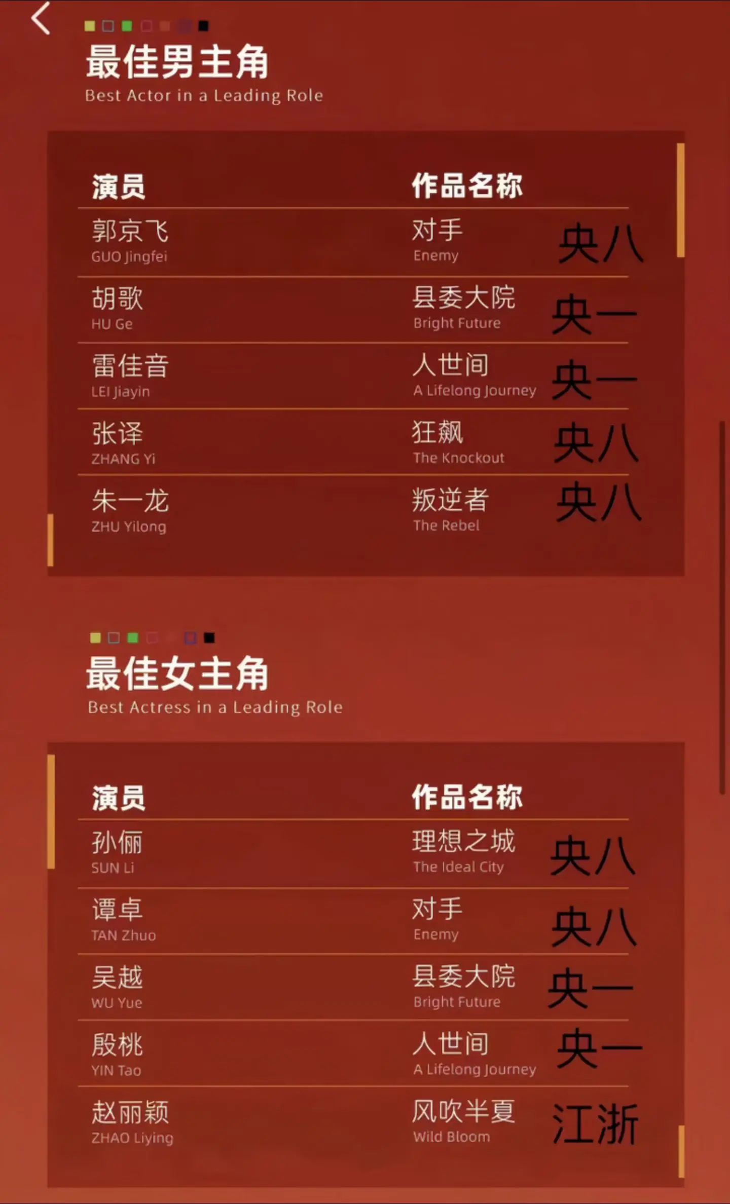 回顾带着走完了整个颁奖季