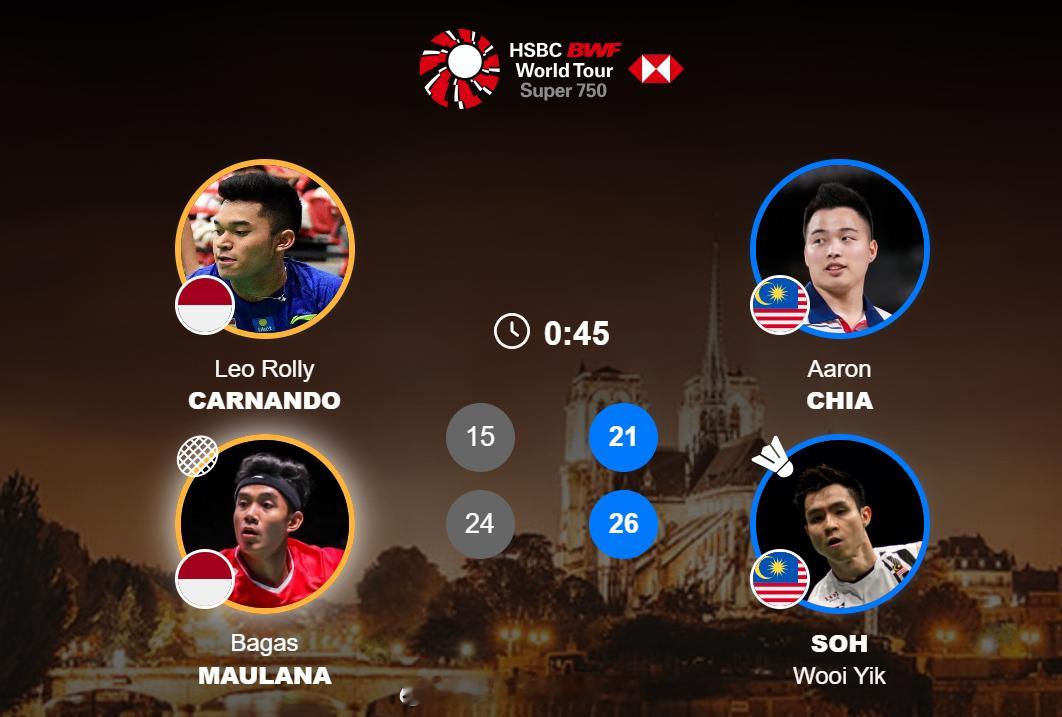 男双 1/16赛 卡尔南多 毛拉纳 15-21 24-26 谢定峰 苏伟译202