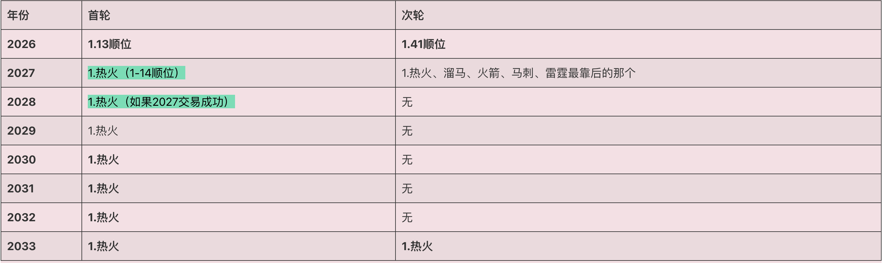 综合目前各路记者的爆料来看，现在和雄鹿取得实质性接触的球队只有一个——迈阿密热火