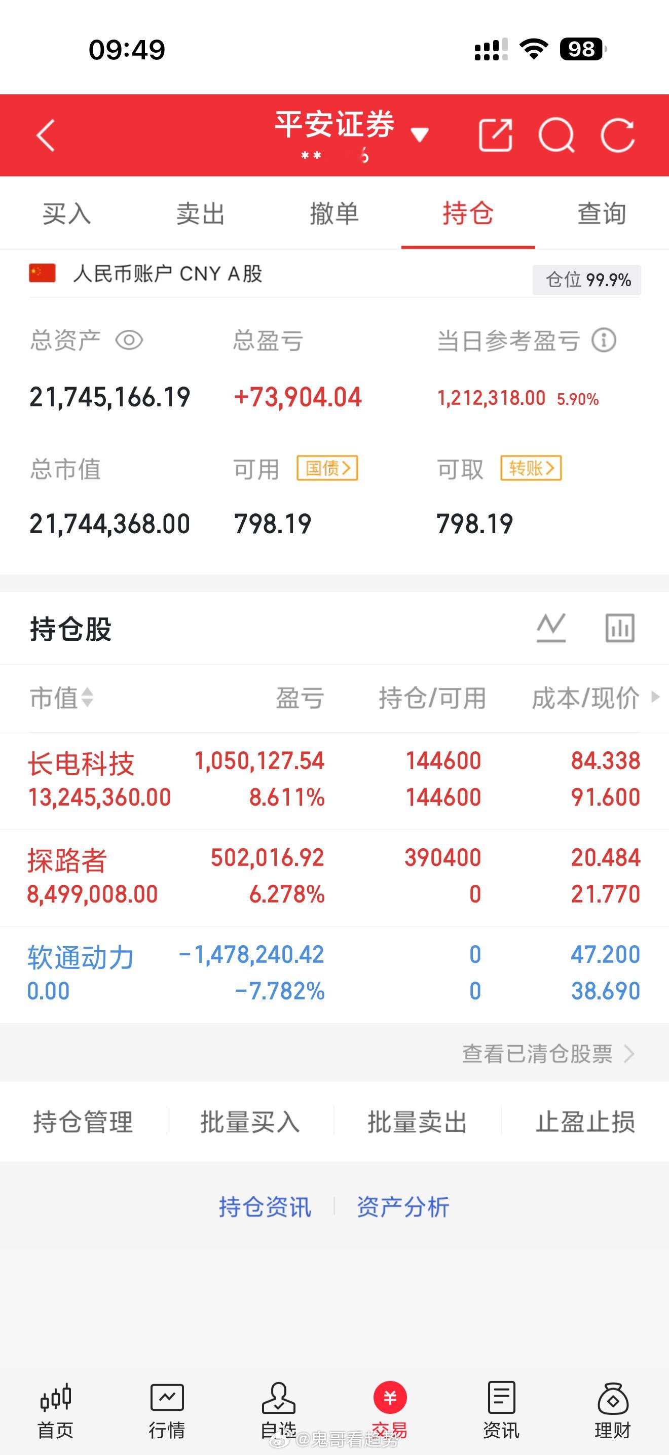 太猛了。长电今天能给个涨停吗？我看看有多少人在线的。你们吃肉了吗？回复下，点个赞