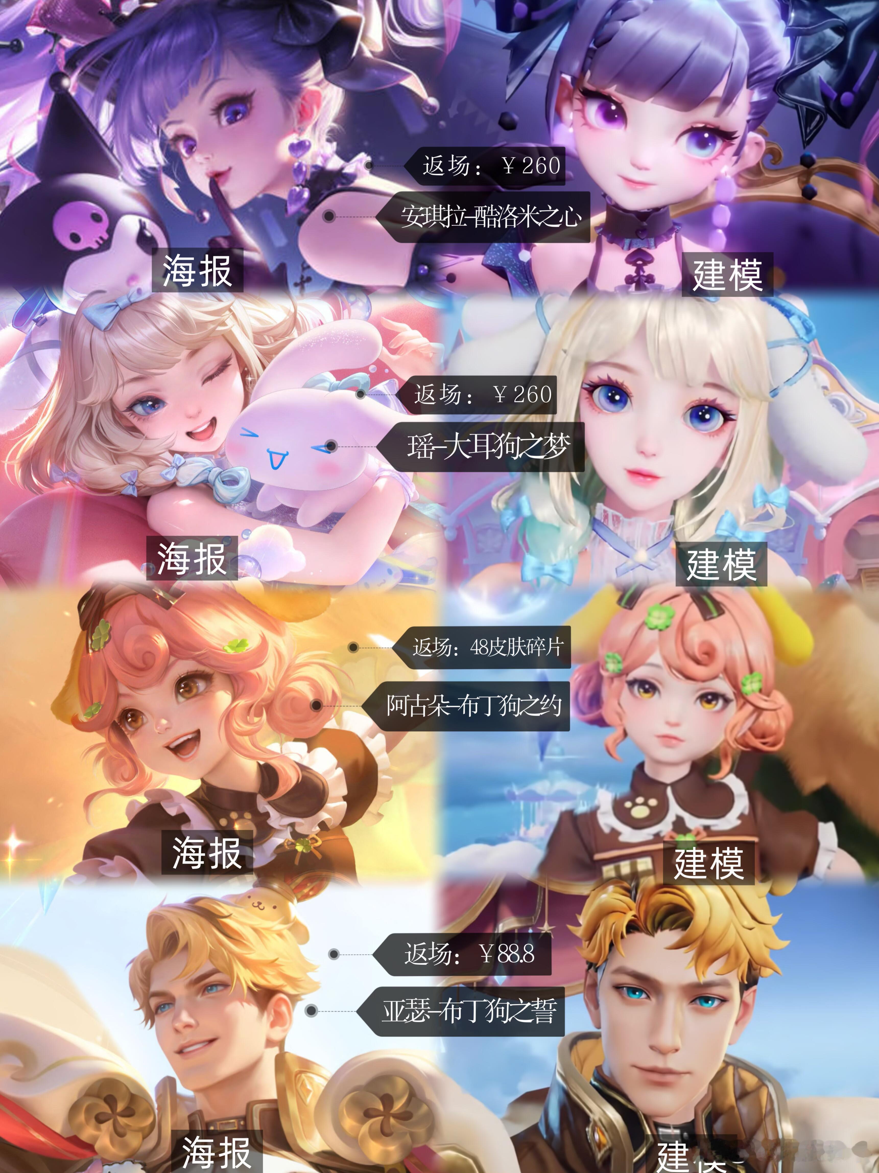 王者三丽鸥家族4张脸建模对比，都太权威了！ 