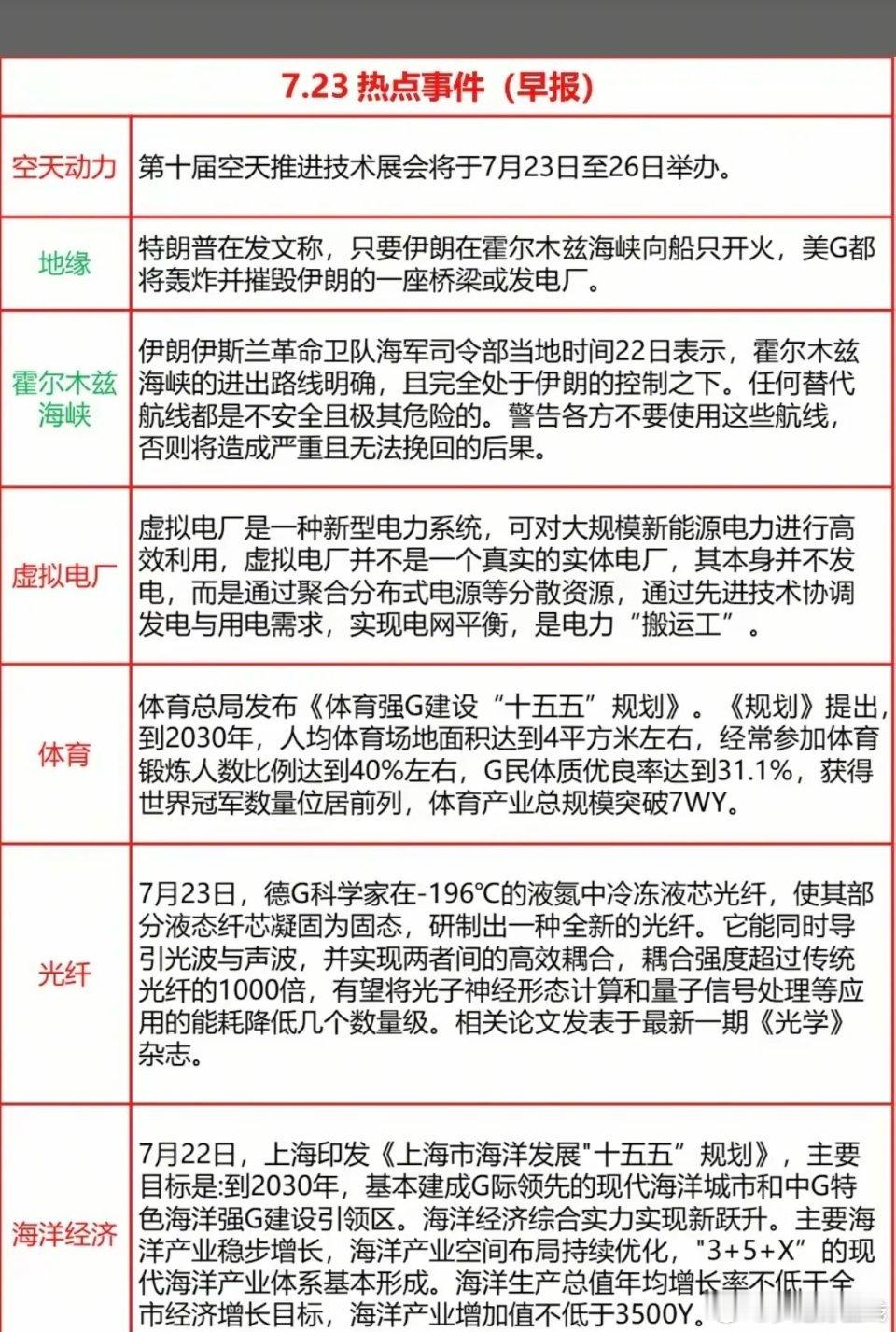 7.23周四  财经热点信息整理！1.空天动力2.地缘冲突加剧3.虚拟电厂4.体
