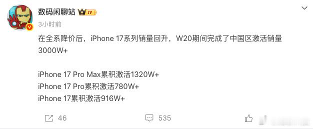 【iPhone 17 系列降价后销量回升】近日，据数码博主统计，在全系降价后，i