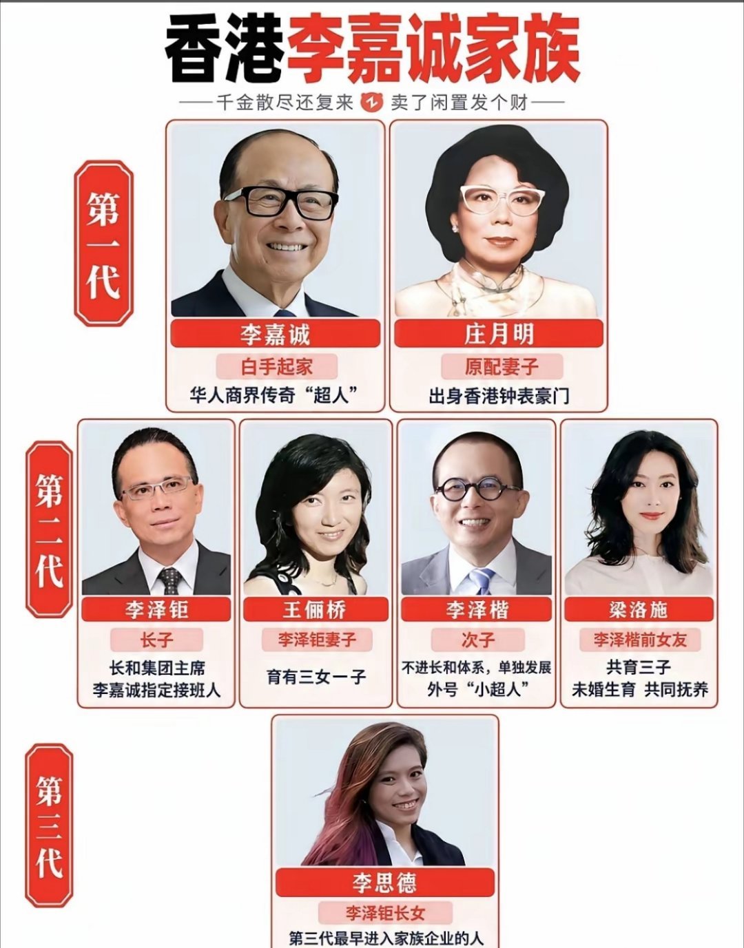 果然豪门挑接班人，也绕不开“多读书”这三个字。李嘉诚孙女李思德读的是伦敦国王学院