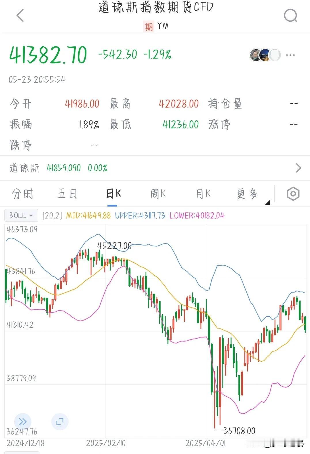 两个大事情发生，美股瞬间崩塌
1.由于不满苹果手机不在美本土生产，懂王建议向苹果