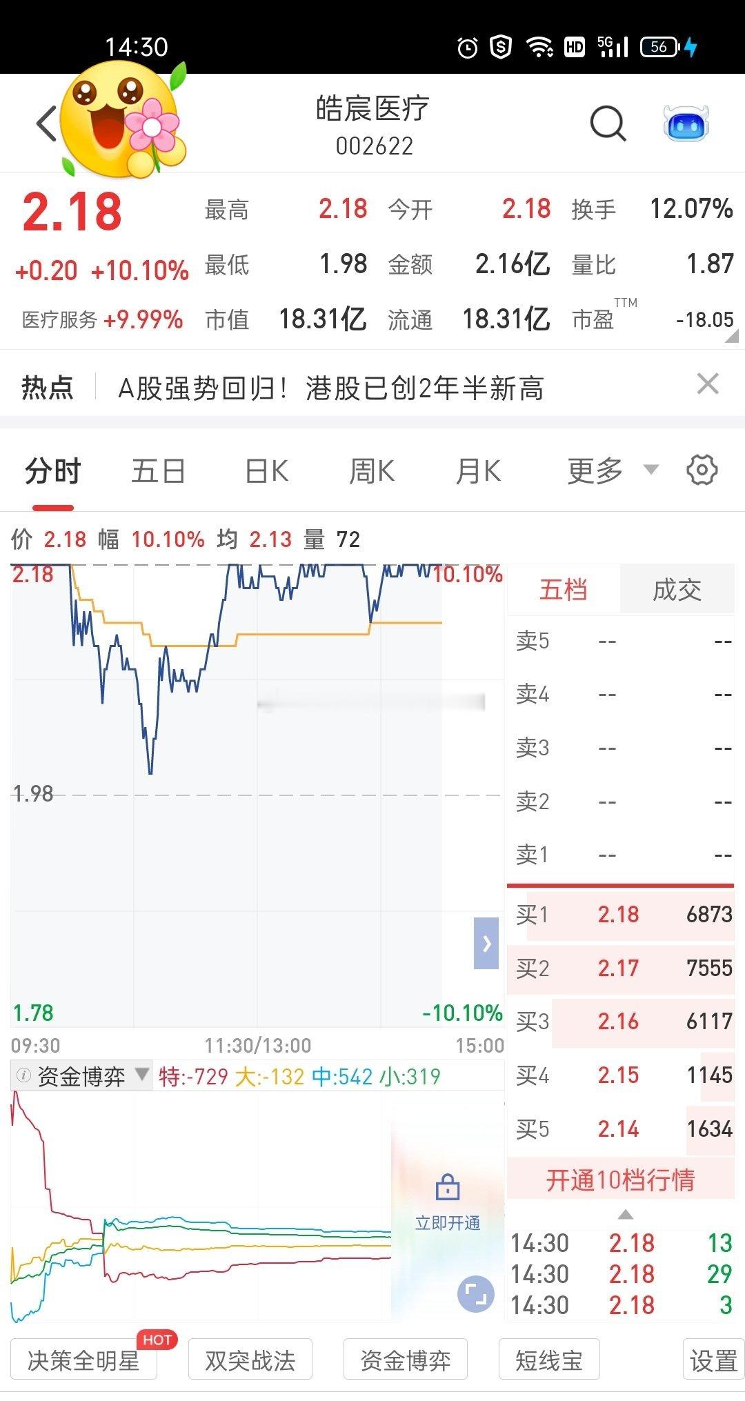 今日A股市场大致在微调[并不简单][并不简单]杨帆教授称：问题不大，吓死胆小的，