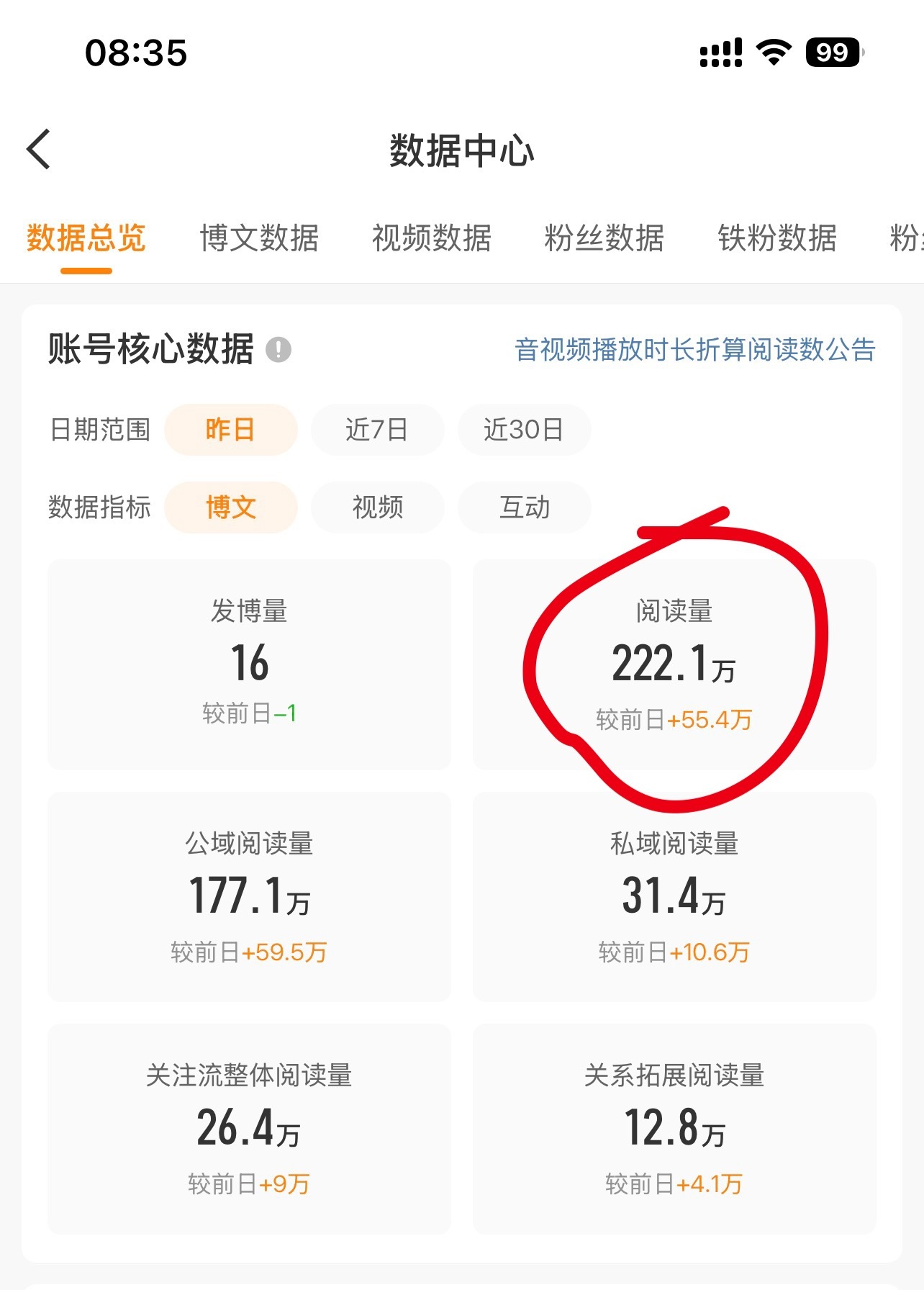 我对微博的数据统计有点疑问，有哪位清楚，帮我解答一下你看，我的数据中心的阅读量是