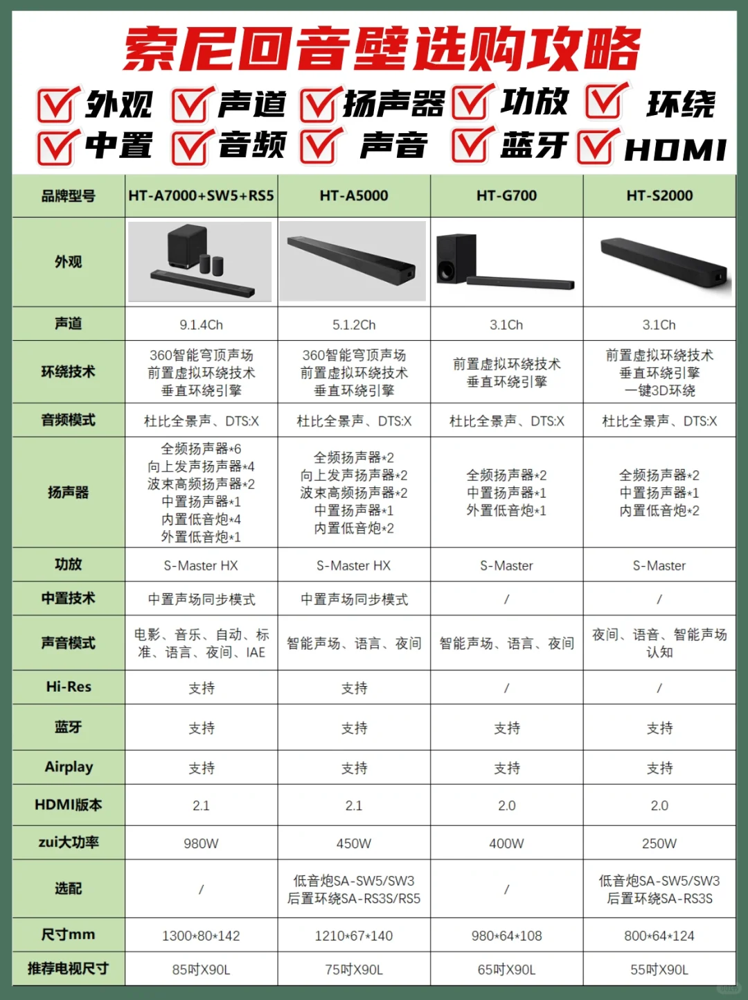 X90L+索尼回音壁教你如何搭建自家的庭影院