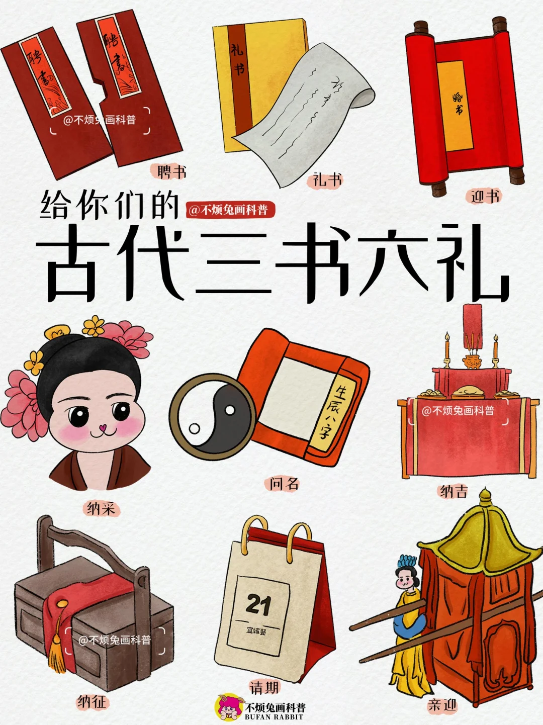 📕 涨知识啦！古人婚礼中“三书六礼”有什么？