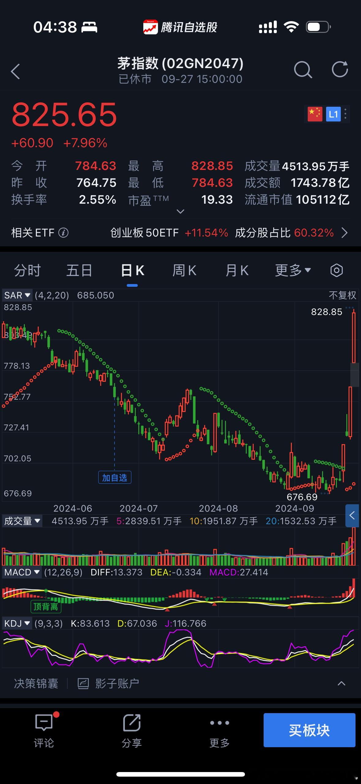 交易是个概率游戏，没有人可以帮你去决策。当你思考要买或卖的时候，不妨换个角度想想