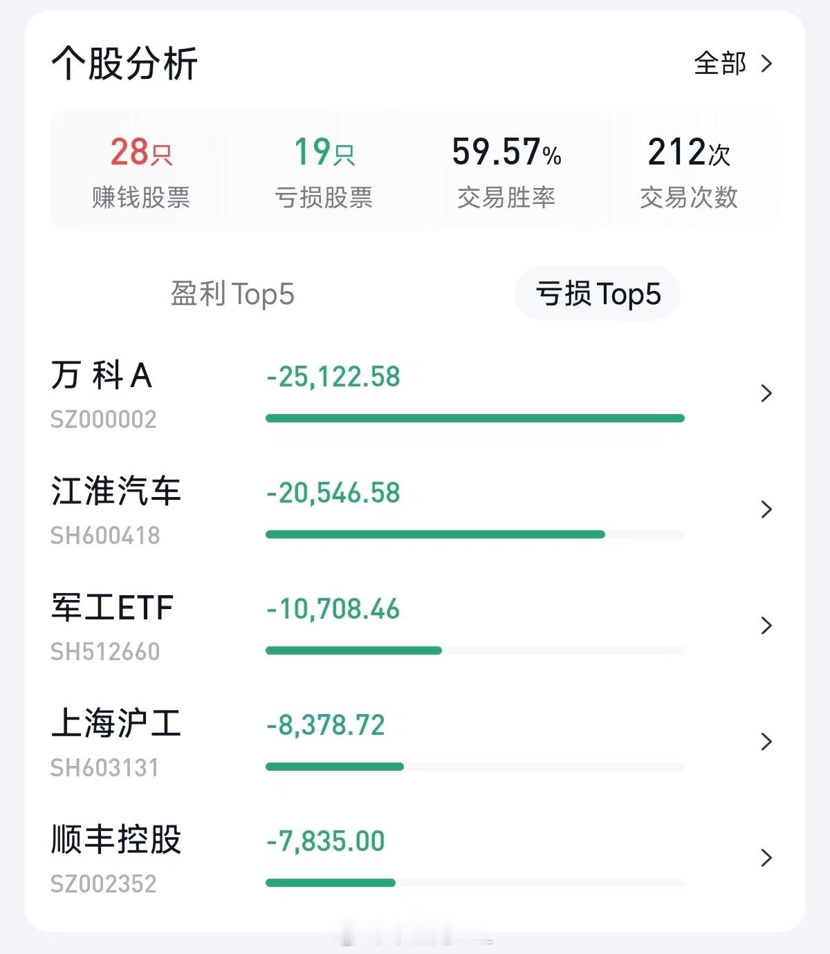 尊界销量暴跌90% 我来讲讲我做江淮（小）股东的故事年初的时候，我的好友跟我推荐