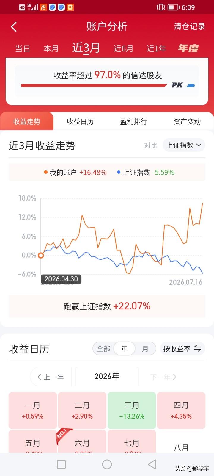 今年a股不好操作，我并没有亏！3月美国打伊朗损失比较大以外，其他月份均有收益。收