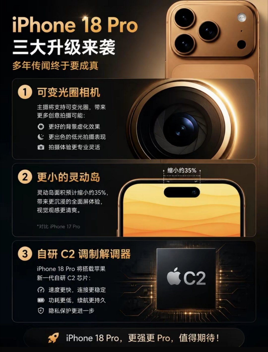 曝iPhone18Pro灵动岛大瘦身灵动岛瘦身真的算重大升级吗？只是把部分传感器
