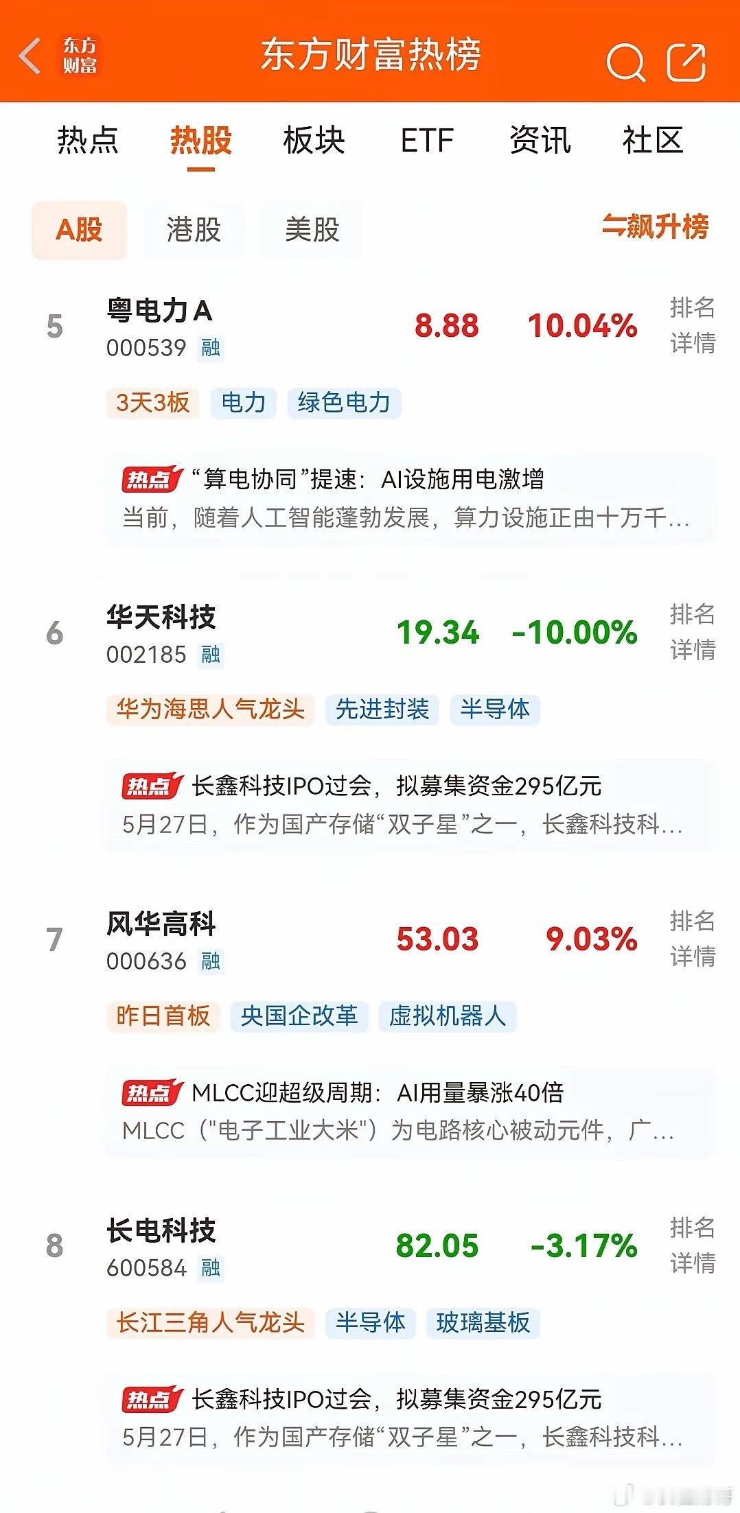 明天即将开盘，目前东财人气热榜最新排行前十名如下：一、华能国际。周五首板，现价8