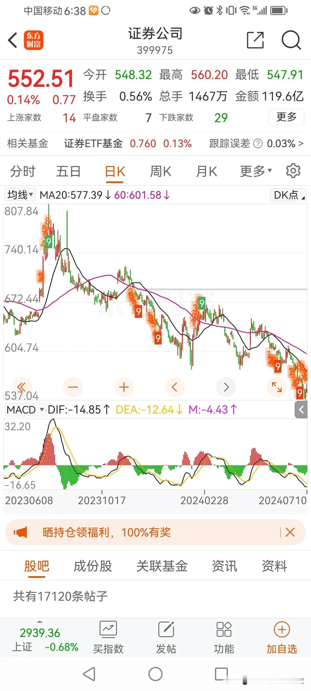 转融通终于在大家一直声讨中暂停了。
但牛市是不是马上启动？我看未必。
我是来泼冷