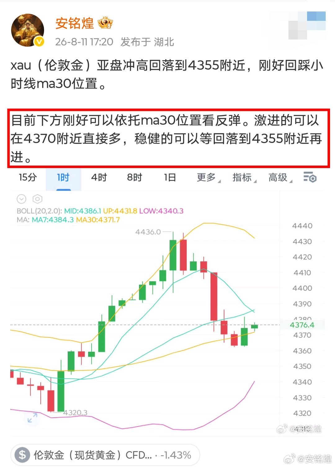xau（伦敦金）下午通知大家在4370做哆，反弹到4390之上也是吃到20碘空间