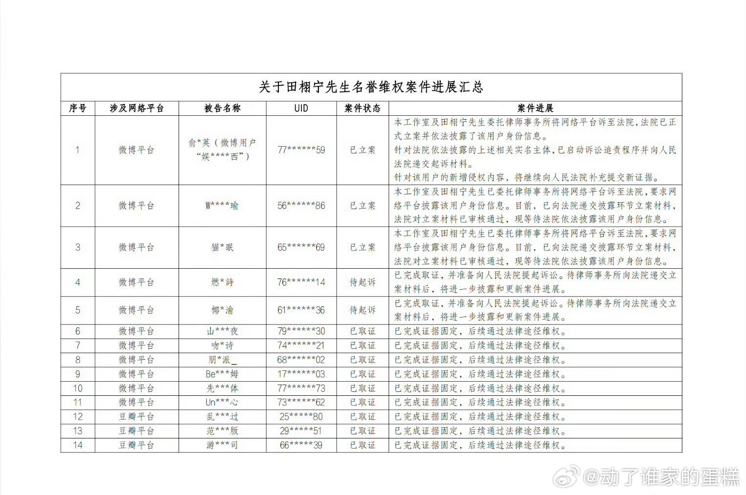 田栩宁工作室告黑声明田栩宁工作室告黑明单，告了对家对接，感觉给对家卖歌虐粉了