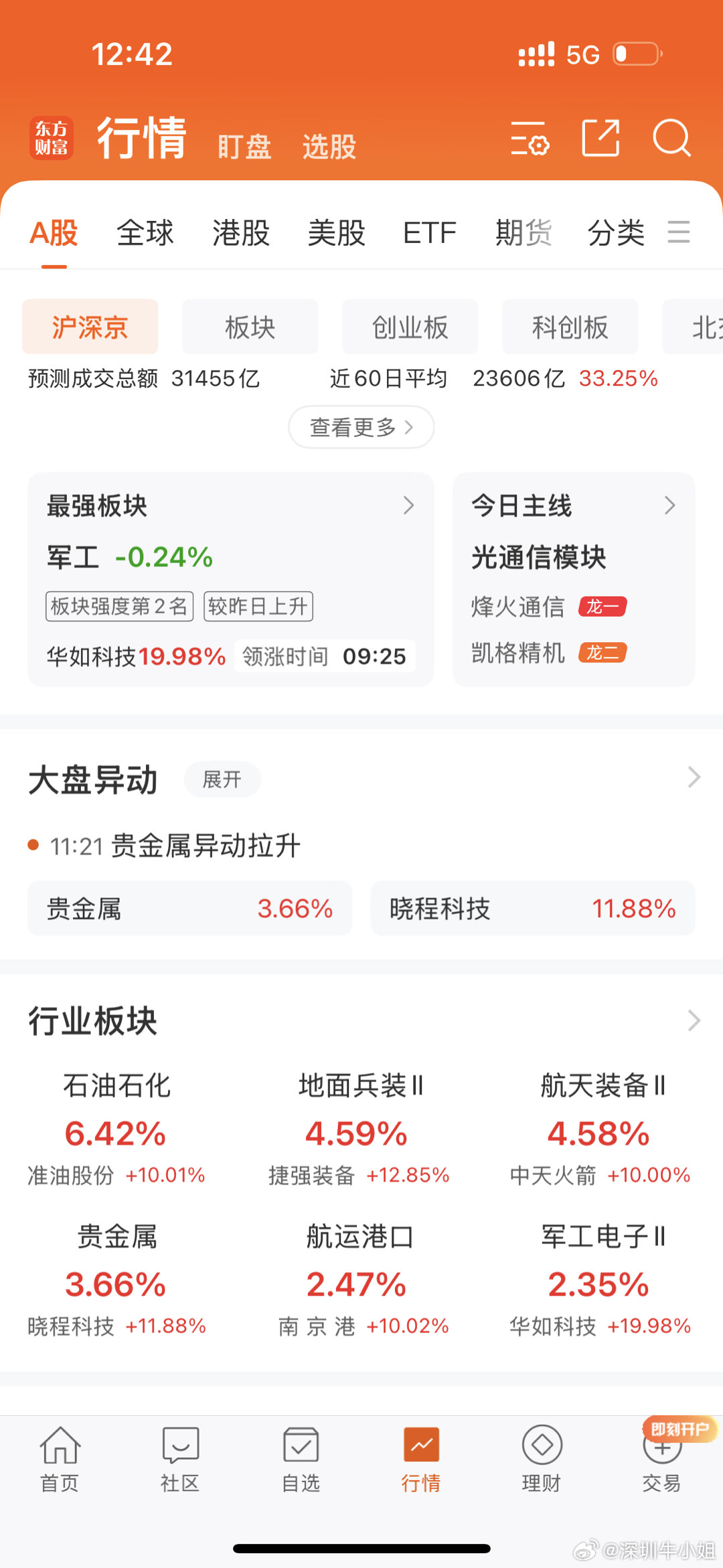 中午收盘，市场上午的跳水走势完全在预期之内，没有意外，只有精准预判！盘面格局清晰