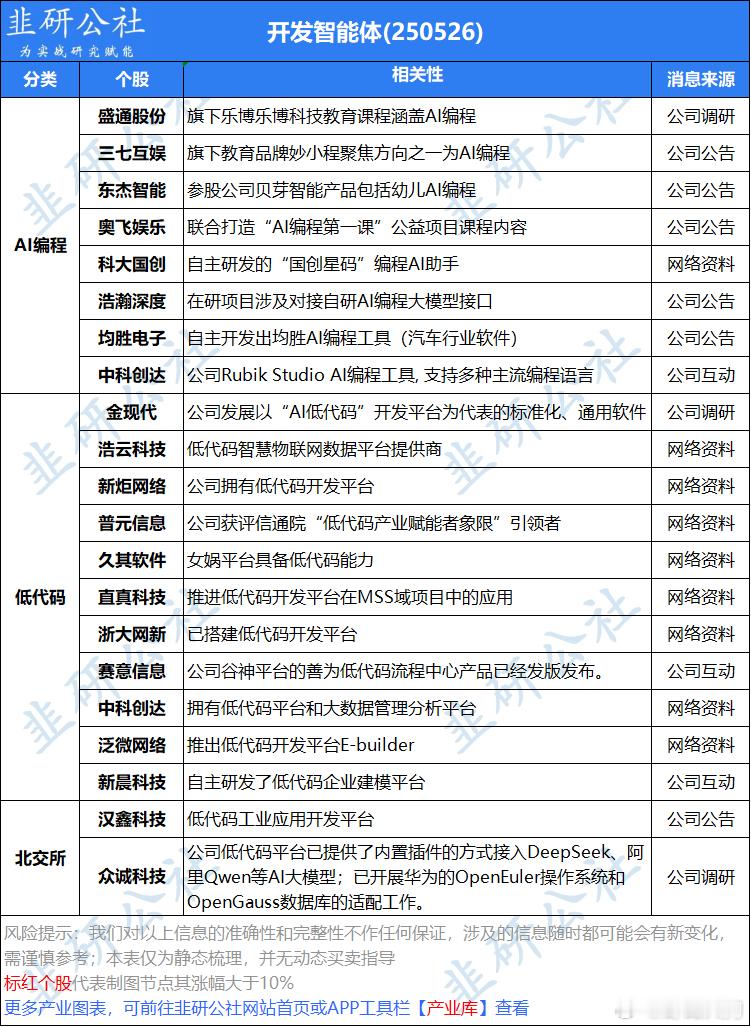 今日份小表格，AI编程：近日，美国人工智能“黑马”公司 Anthropic 以 