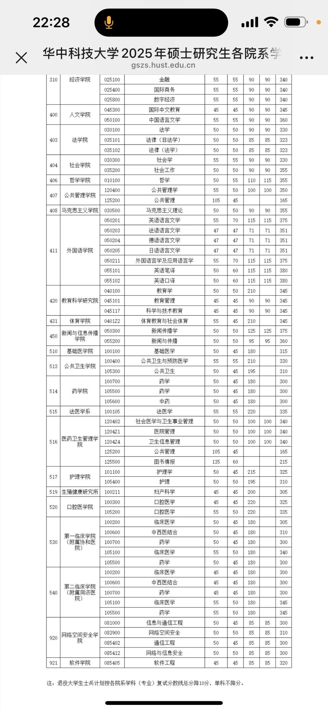 华中科技大学25考研复试线