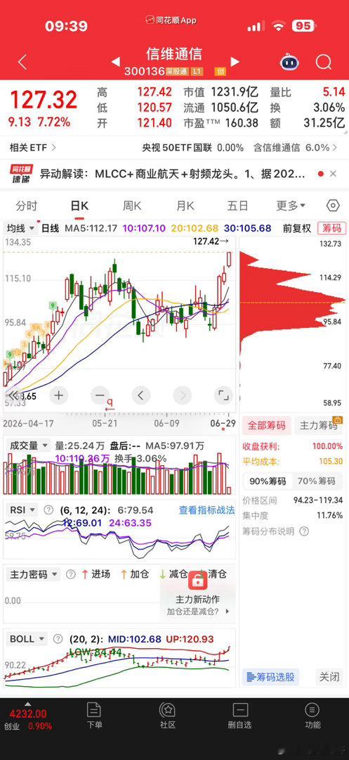 信维，老哥虽然早就卖出去了，也在一直点评破新高不是问题，是不是一切竟在预料之中 