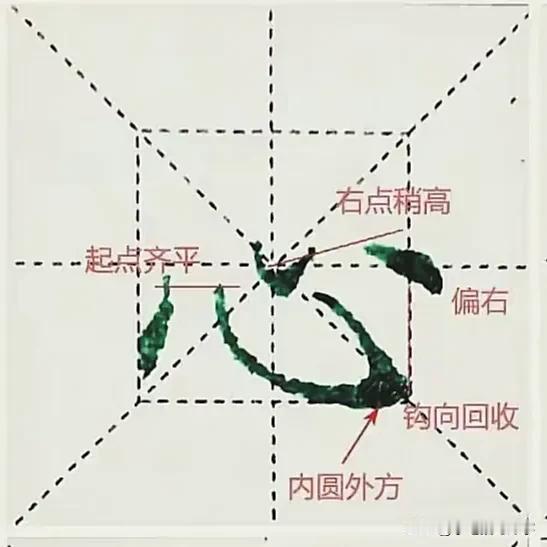 学绝招写好字:图文并茂学写字，每日为你支一招，心字底及相关常用字书写技巧，珍藏版