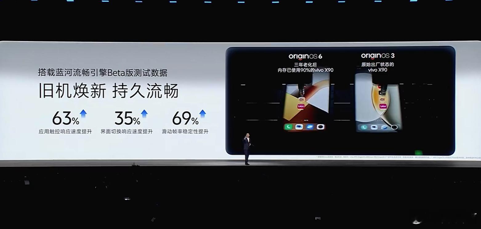 vivo全新系统OriginOS6海外版OriginOS 6将在10月15日发布