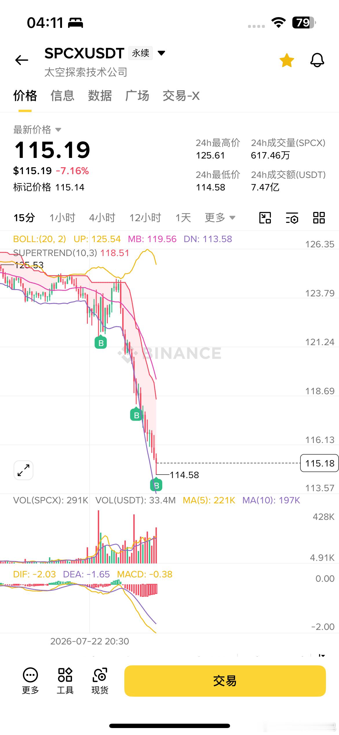 勇气是人类的赞歌，最后一次加仓，预期降低，135走$SPCX 