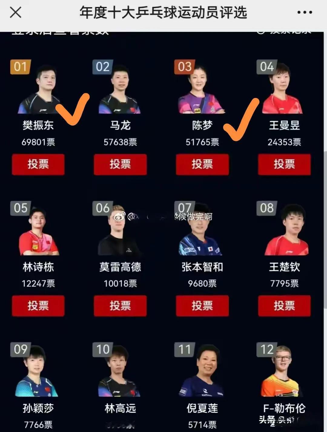年度十大乒乓球运动员评选，这才是最公平客观的。

排名第一的男乒运动员，实至名归