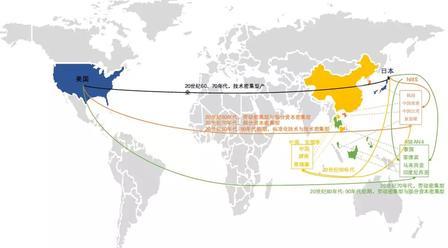 属于中国的时代，就要到来。

看懂了！全世界发达国家集体围堵中国，根本不是制度问
