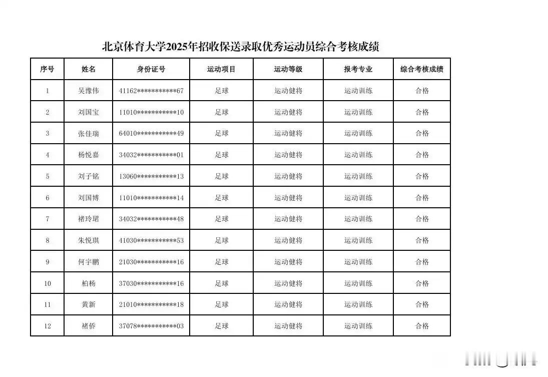 边踢球还能上著名大学， 这也太好了。
   中国最好的体育类大学北京体育大学近期