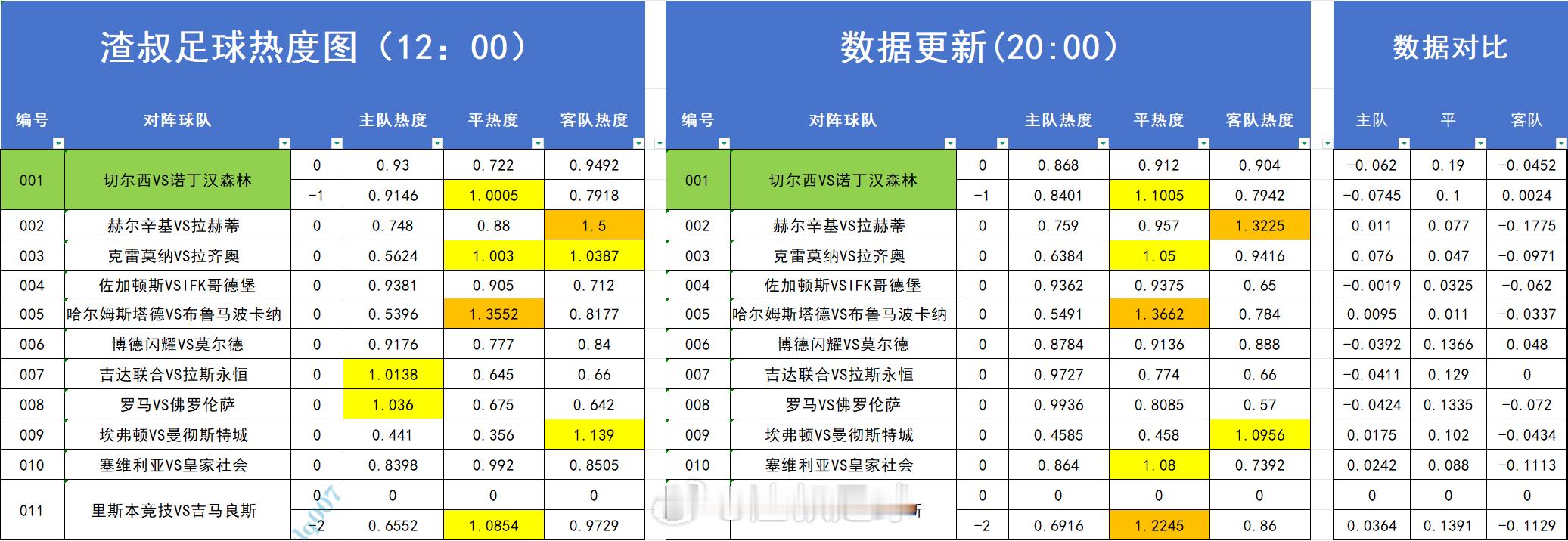 分享图片 