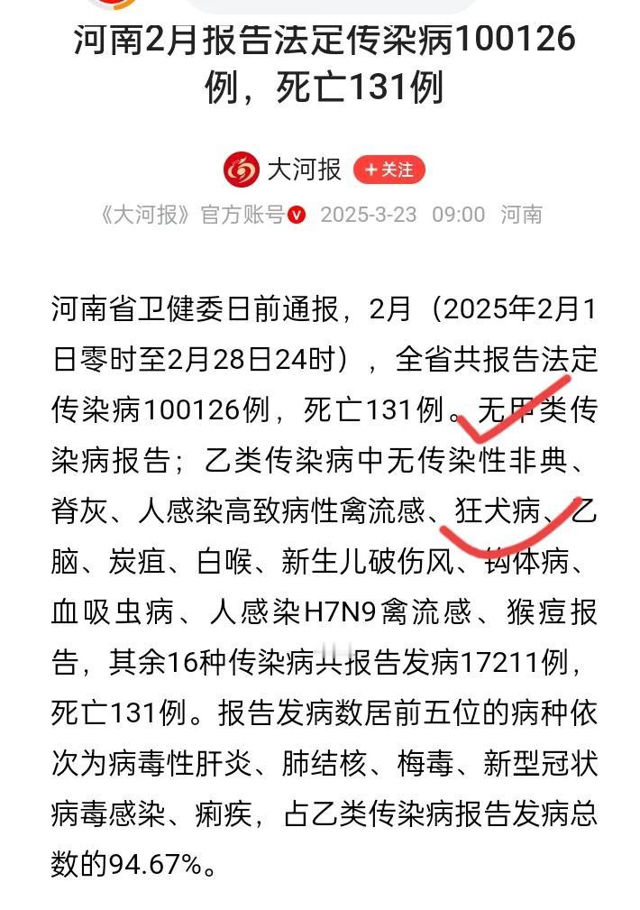 河南省地方政府发布消息，二月份，中国人口大省，无一例狂犬病例!

公众大可放心，