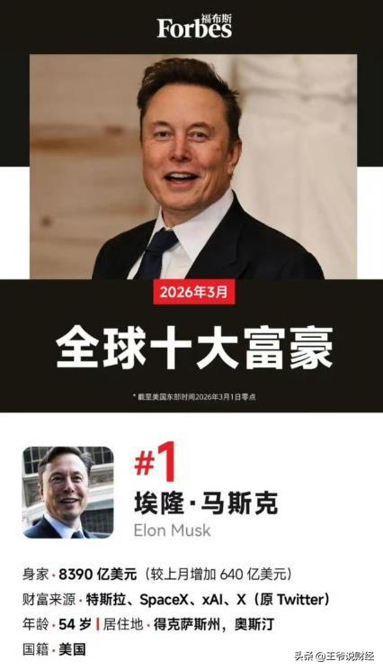 什么叫世界首富？
马斯克这财富就是啊！
个人身价8390亿美元！

什么概念？