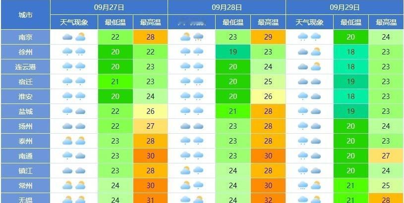今天大部分城市都是雷阵雨天气，出门记得携带雨具哦~