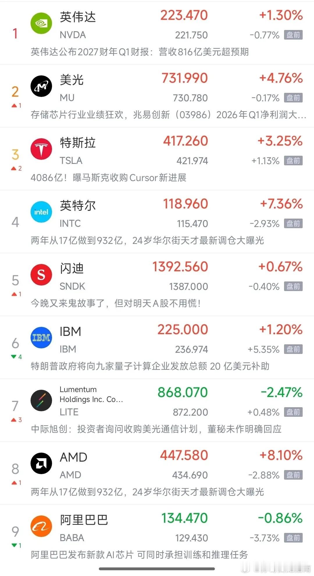 A股今天刚刚暴跌，晚上美股又来搞事情，明天A股又难了今天A股大跌是因为量化小作文