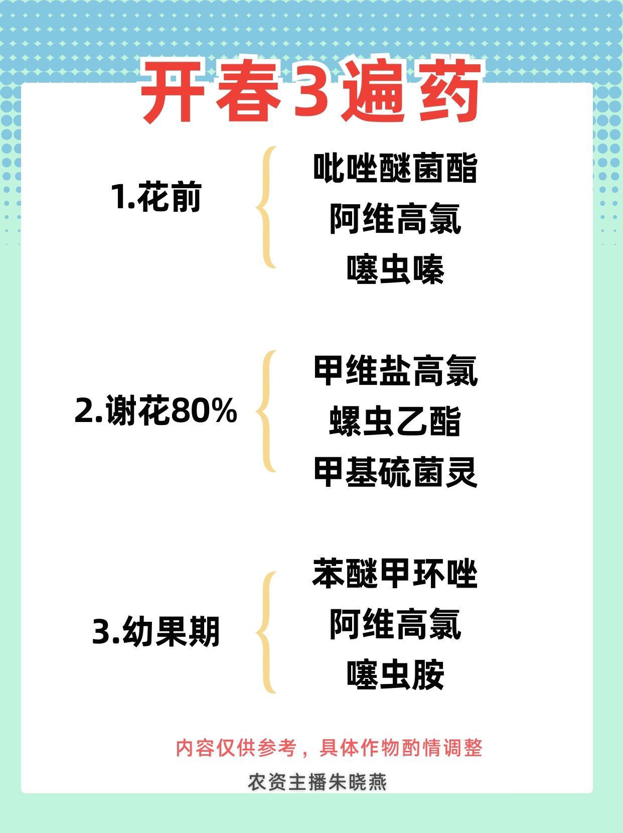 开春三遍药