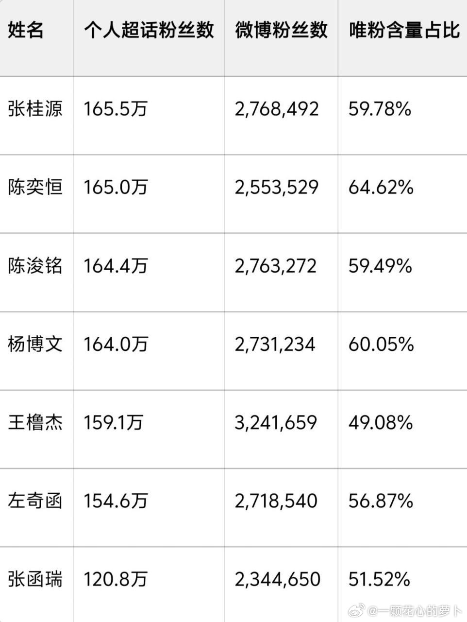 tg 🎀一班唯粉占比 