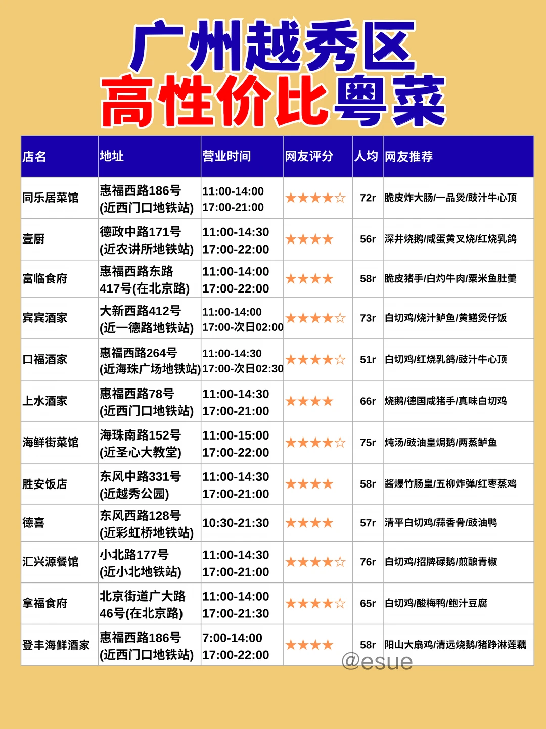 广州吃一顿粤菜要多少钱|越秀区粤菜推荐