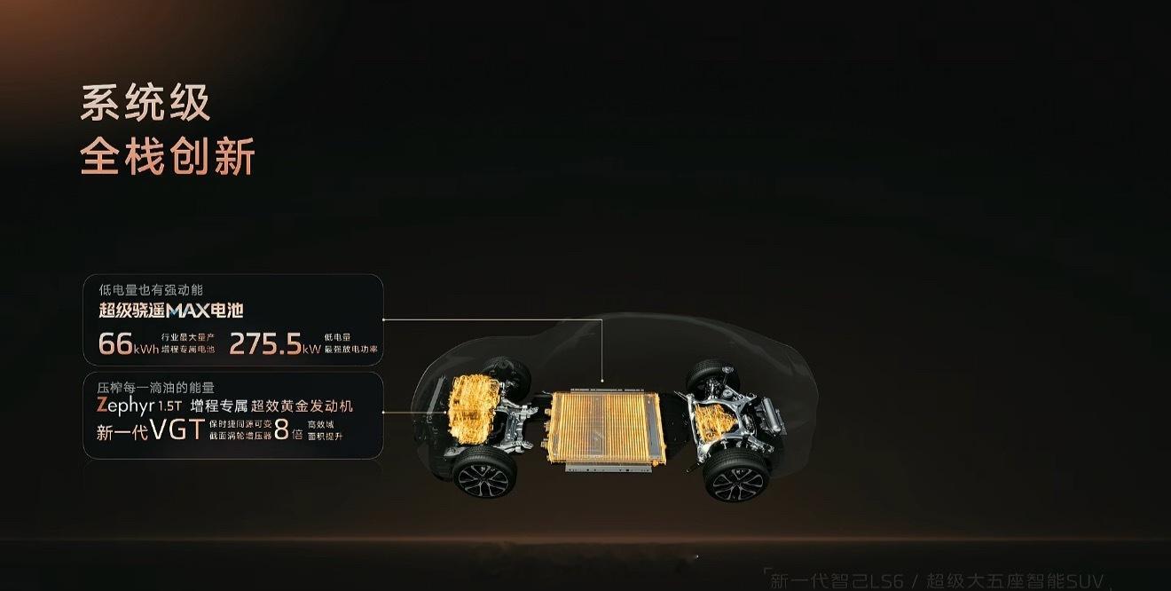 新一代智己LS6超级增程今日发布恒星的超级增程有点东西啊，最早很多车企宣称一周一