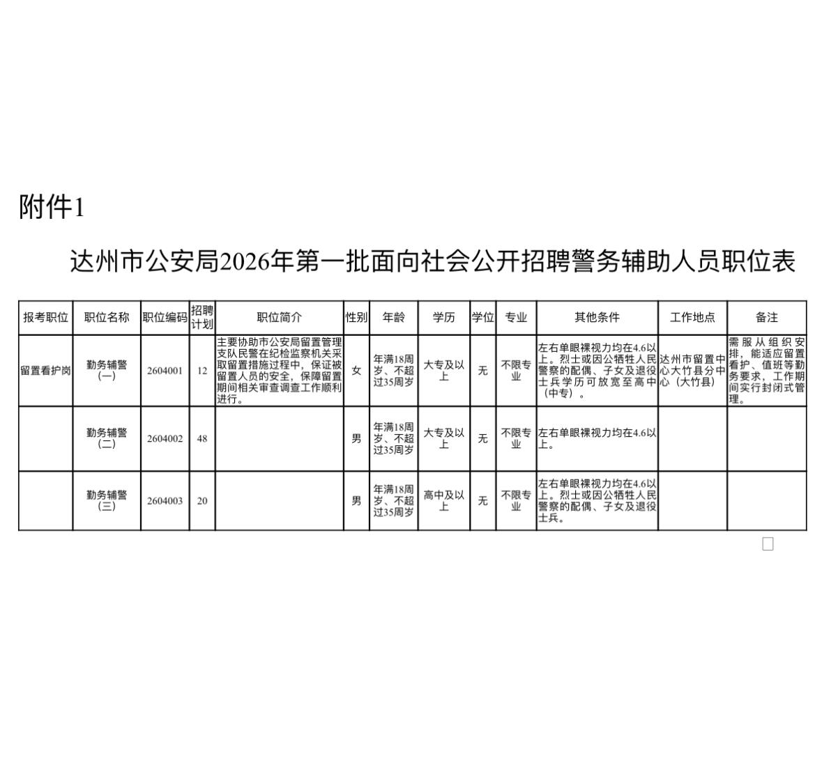 达州👮‍♂️辅警招80人！大专可报！

🔍单位名称: 达州市公安局
✨岗位亮