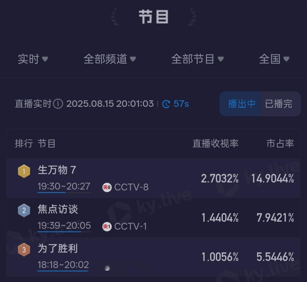 这才几分钟又2.7了[捂嘴哭]生万物牛啊！！！ ​​​