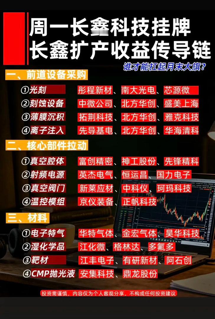 长鑫科技扩产收益传导链分析，谁将扛起月末大旗？长鑫科技7月27日将登陆科创板，这