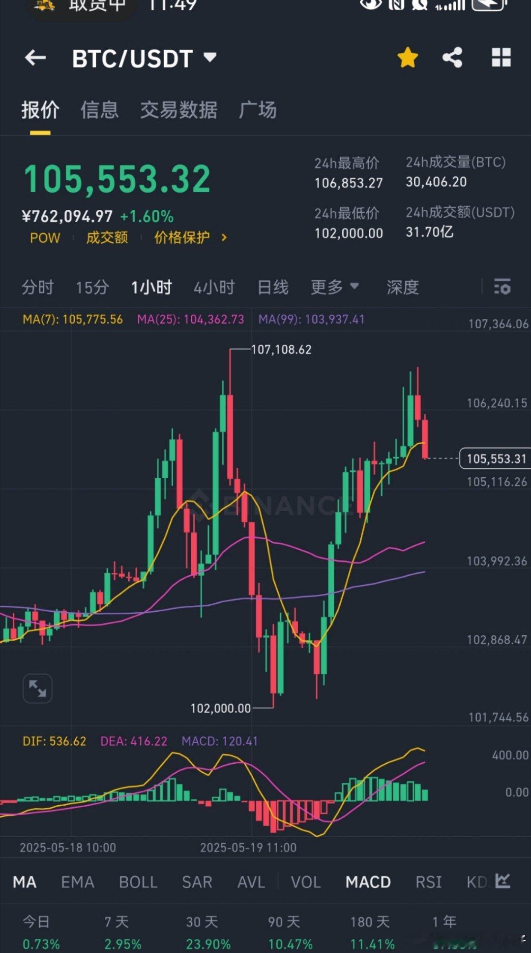 不会又画门了吧[笑cry][笑cry][笑cry] ​​​