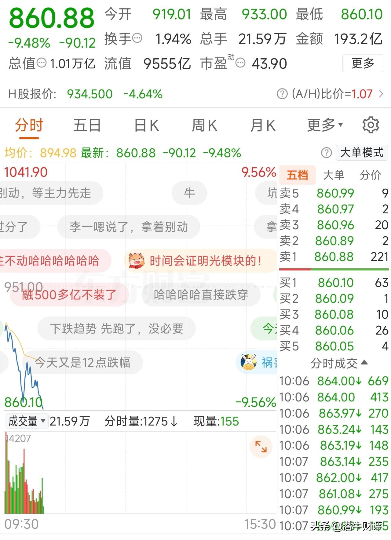 苦中际旭创久矣——中际旭创杀跌不可怕，上涨才让股民难受！
今天中际旭创港股上市首