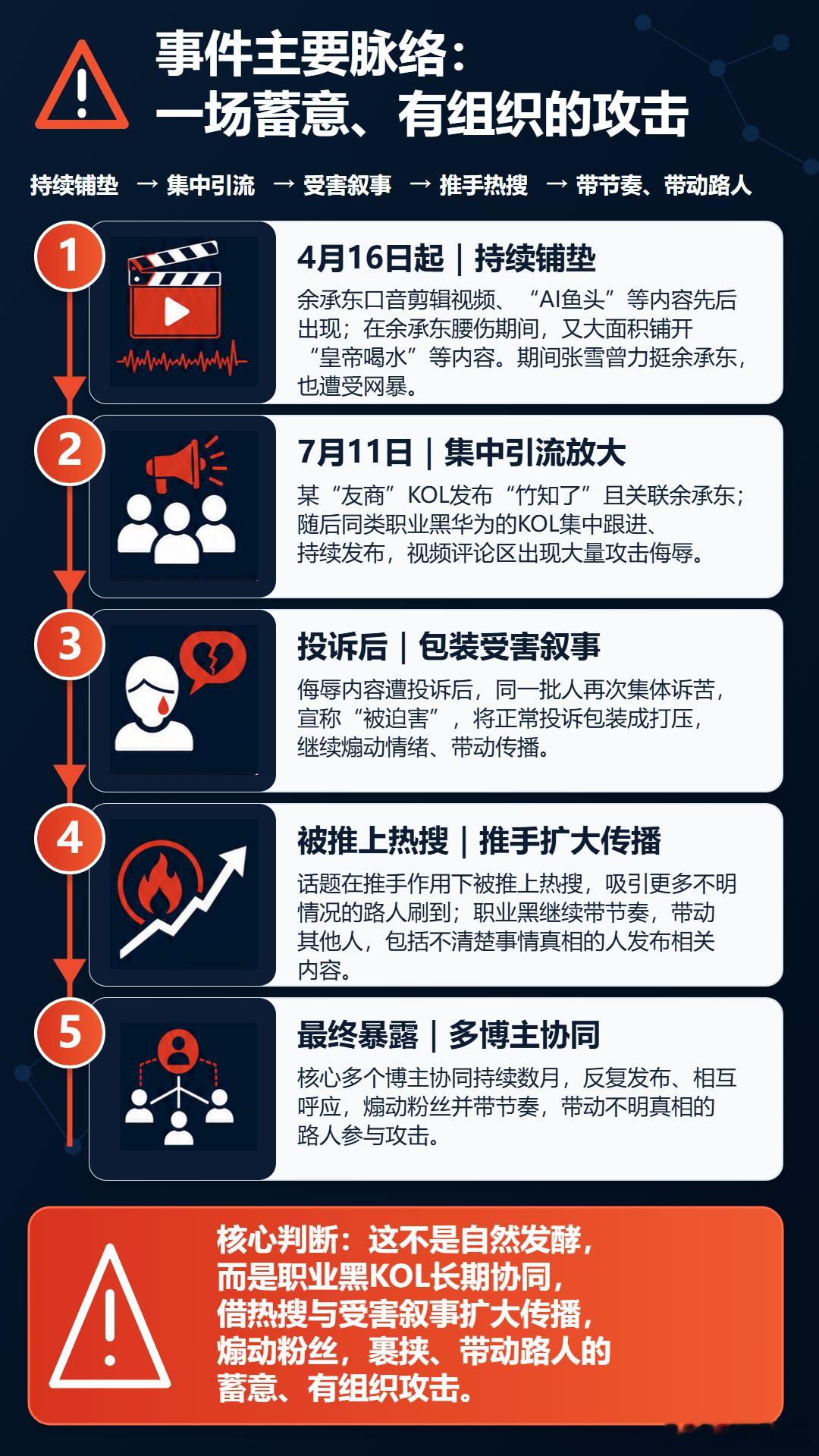 起底竹知了事件背后黑手一张图片可以了解这次事情的来龙去脉如果是单纯玩梗，其实没有