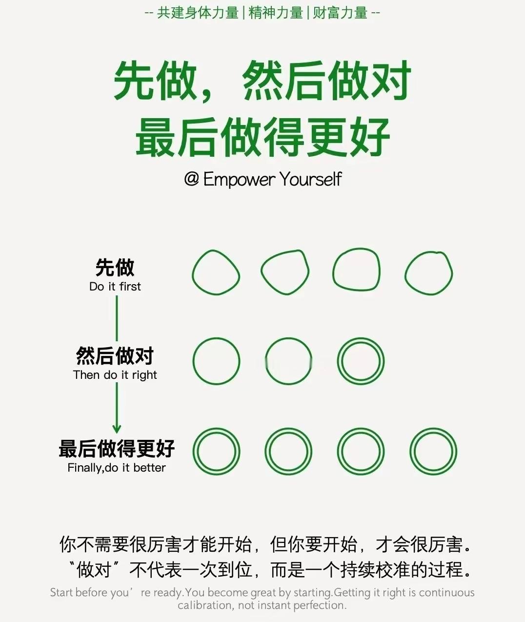 顶级思维框架模型165：先做→然后做对→最后做的更好[赞]