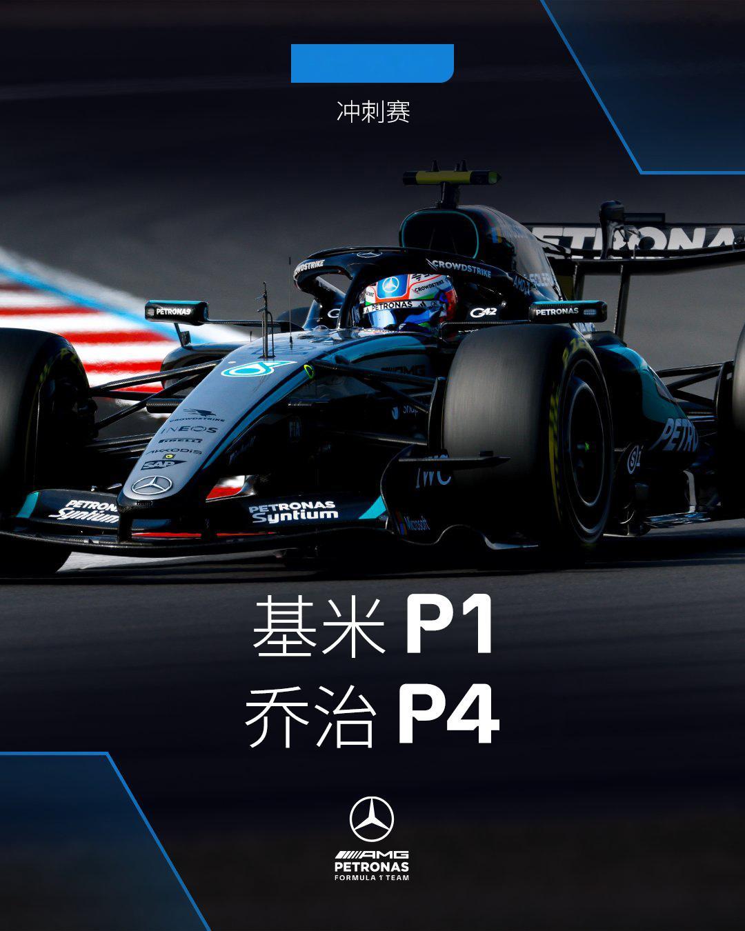 基米和乔治在冲刺赛里取得P1和P4👊从始至终奋斗不息👏排位赛重装出击👉 