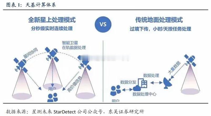 太空算力：全球巨头争相布局万亿新赛道 产业链全景深度解析太空算力成为继人工智能、